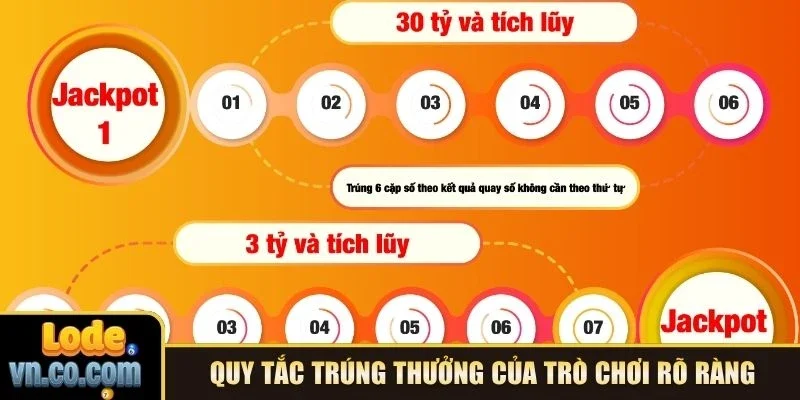 Quy tắc trúng thưởng của trò chơi rõ ràng