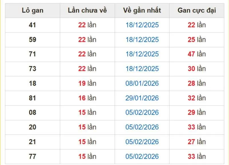 Các cặp con gan miền Bắc tính đến ngày 12/06/2026