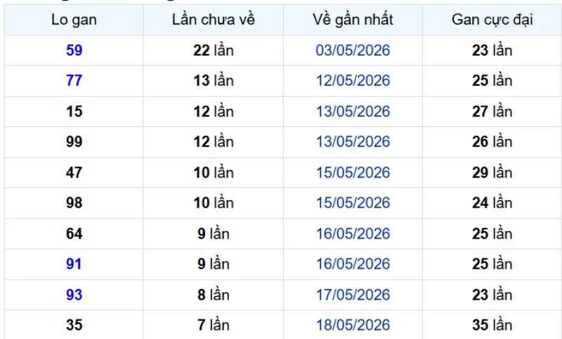 Các cặp lô gan miền Bắc nổi bật ngày 17/06/2026