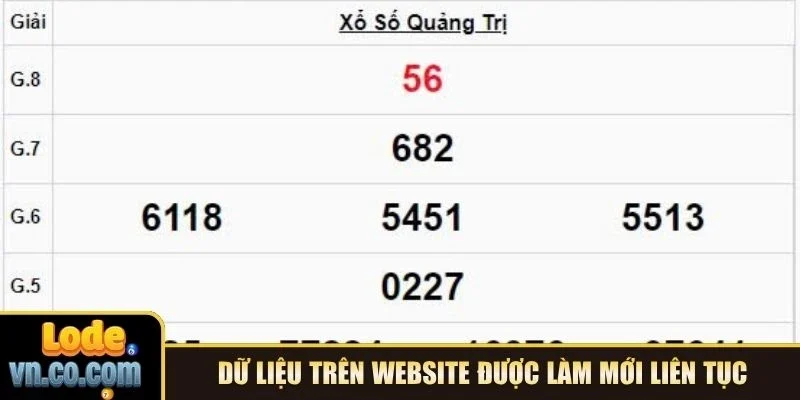 Dữ liệu trên website được làm mới liên tục