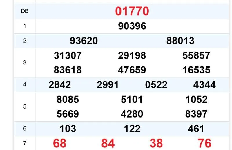 Kết quả những con số đã về miền Bắc ngày 11/06/2026
