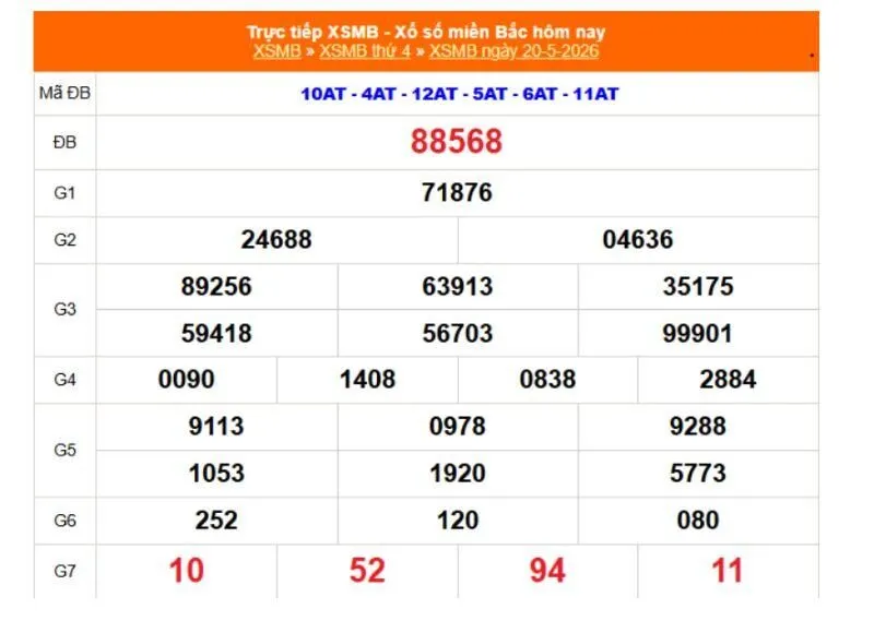 Kết quả những con số đã về miền Bắc ngày 20/05/2026