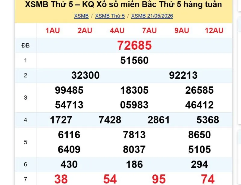 Kết quả những con số đã về miền Bắc ngày 21/05/2026