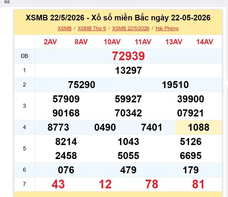 Kết quả những con số đã về miền Bắc ngày 22/05/2026