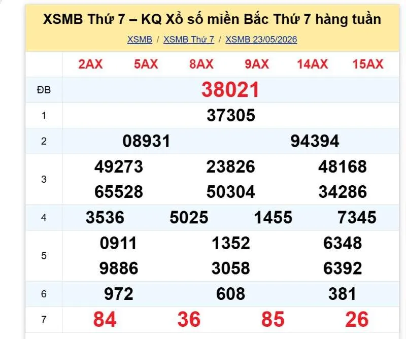 Kết quả những con số đã về miền Bắc ngày 23/05/2026