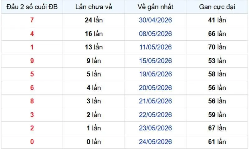 Soi cầu xổ số miền Bắc ngày 16/06/2026 - Dự đoán số đẹp 16/06
