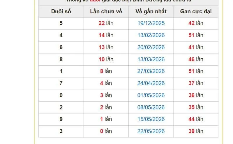 Những đầu số lâu ngày chưa quay lại được chú ý hôm nay