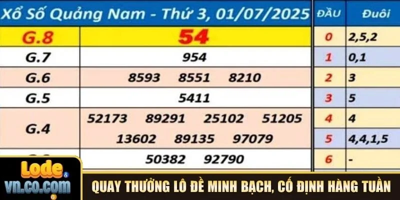 Quay thưởng lô đề minh bạch, cố định hàng tuần
