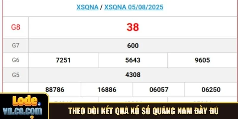 Theo dõi kết quả xổ số Quảng Nam đầy đủ