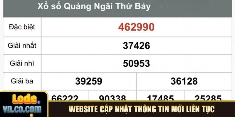 Website cập nhật thông tin mới liên tục