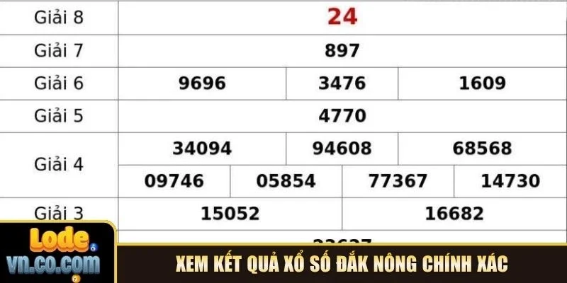 Xem kết quả xổ số Đắk Nông chính xác